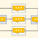 How to Automate SMS with Power Automat