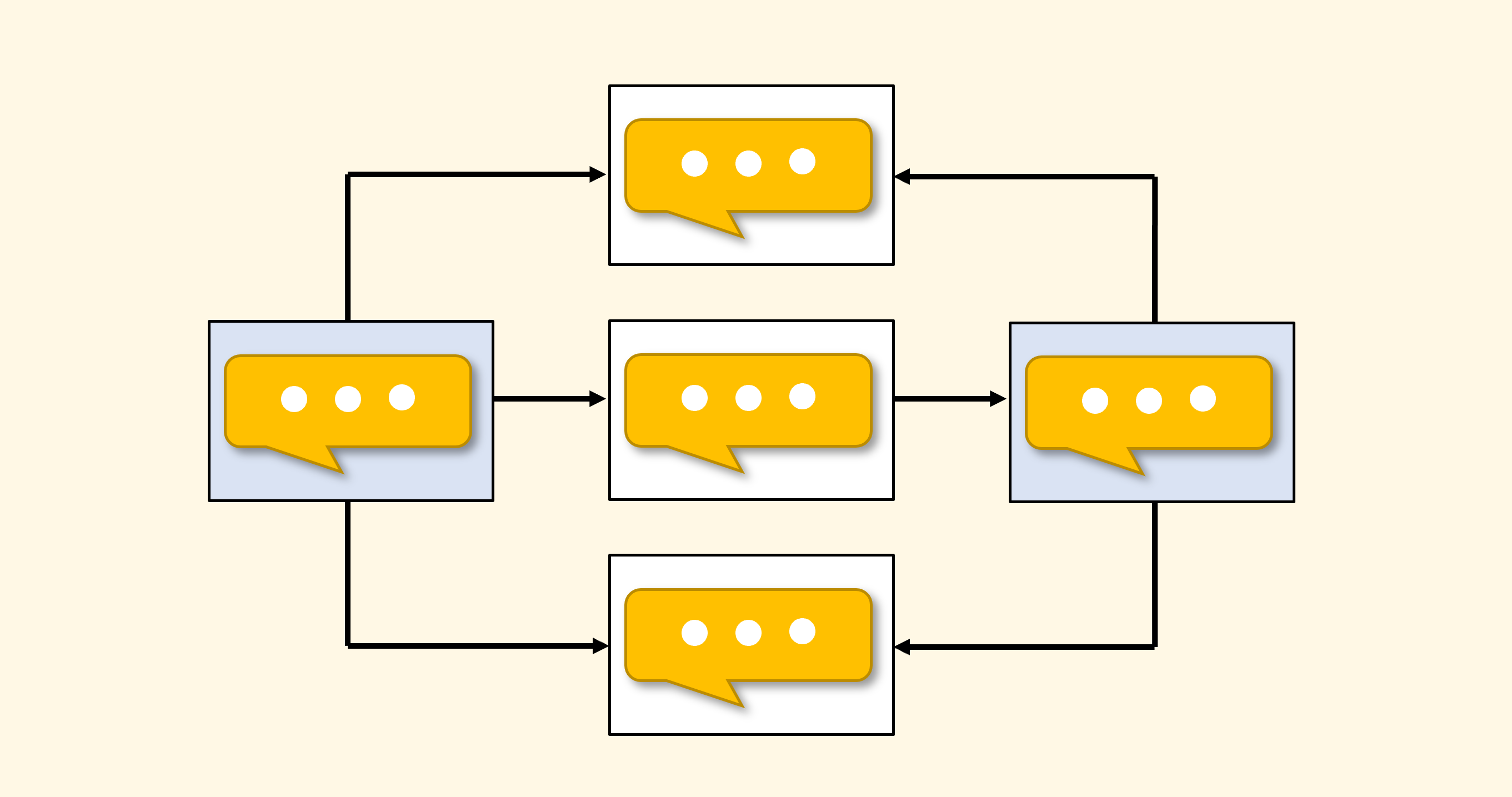 How to Automate SMS with Power Automat